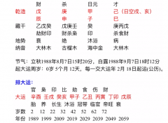 八字命理_结婚后可以转运的八字
