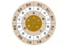 2019年9月10日教师节未时喜用神是什么？