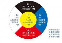 2019年9月10日教师节亥时喜用神是什么？