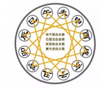 算命先生_解析地支三会局的特点(算命先生解析)