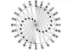 为什么只有小满没有大满，2020年小满还有几天？