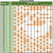 腊月怀孕生男生女，冬天怀孕容易生女儿吗