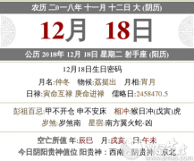 2020年农历十一月十二喜神方位在哪?