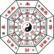 阳宅大门较吉的方位 朝向影响运势