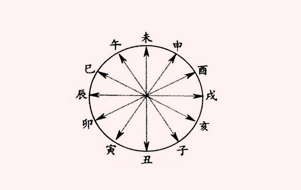 八字算命地支子午相冲女命