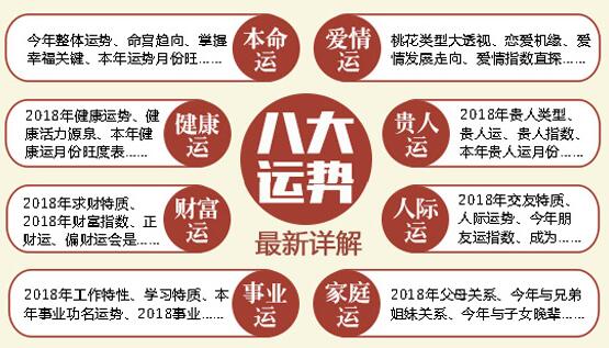 算命基础：教您如何读懂四柱八字排盘八字命盘解读（上）