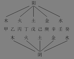 史上较全!天干地支相生相克关系,你都学会了么? 史上较全!天干地支相生相克关系,你都学会了么?