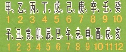 史上较全!天干地支相生相克关系,你都学会了么? 史上较全!天干地支相生相克关系,你都学会了么?