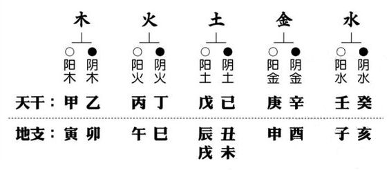 史上较全!天干地支相生相克关系,你都学会了么? 史上较全!天干地支相生相克关系,你都学会了么?