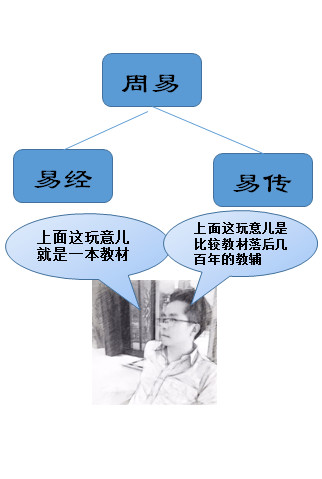 易经究竟如何？浅谈我对《易经》的印象与认识