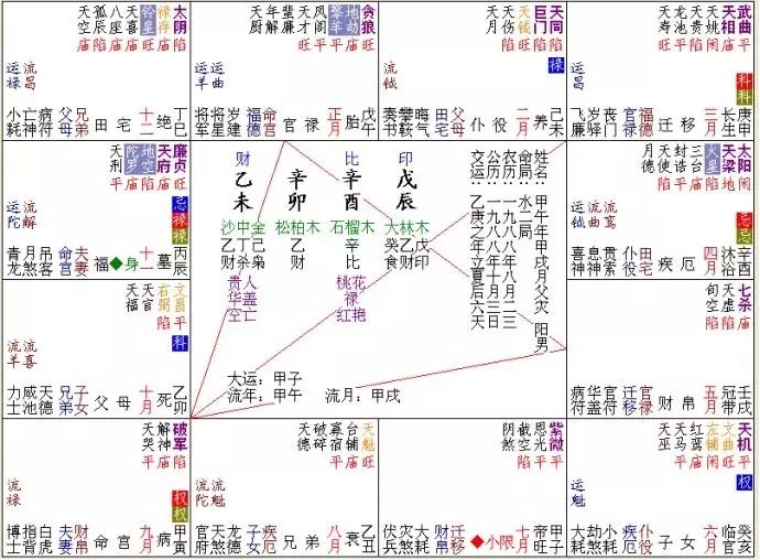 准确度完爆西方星座的紫微斗数测算重磅登场！