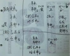 八字实例算命揭秘隐藏在生辰八字中的婚姻感情
