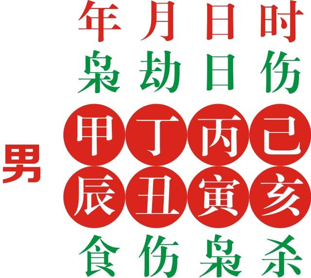 手把手教你如何通过八字看自己的婚姻