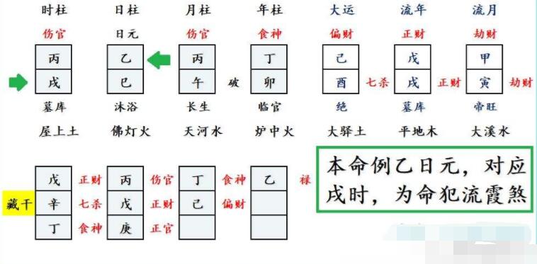 八字流霞是什么意思