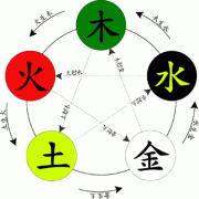 周易起名:妤五行属什么?带妤字的名字怎么取