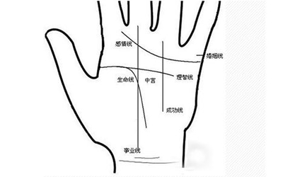 分析事业线断开是怎么回事？
