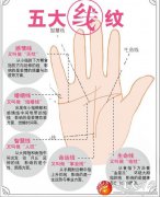 手相算命分析事业线断开是怎么回事？