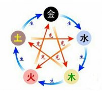 周易八卦算命:鑫鑫在五行中是什么意思?