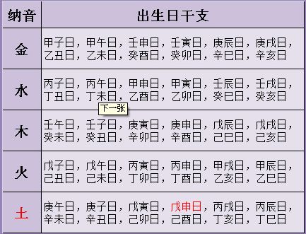 八字上等格局有哪些