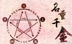 【周易算名】姓名中带有此字,大吉大利一生多福多金!