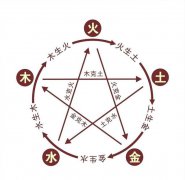 闲言八字命理：八字克的很重要