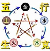 八卦卦象神秘数字“137”