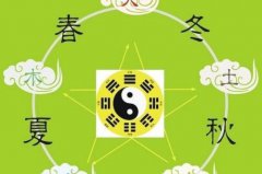 [周易取名]2020年4月9日宝宝八字起名