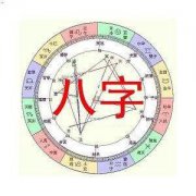 周易八卦算命：八字官禄格局