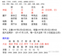 八字五行命理：详批能否顺利结婚的八字婚姻宫