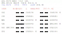 周易六爻算命_卦象解析与人合作投资能否盈利？