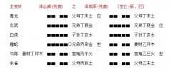 六爻八卦算命_梅花易数_根据出生年月日时起卦法