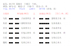 周易六爻算命_晋升岗位能否成功_一事一测