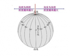 八字算命法_外国人的生辰八字需要特意转换成北京时间么?