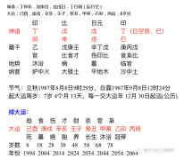 八字命理_影响你财运的拆迁户
