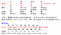 八字算命法_丁卯庚戌壬辰辛丑有算命天赋么？
