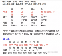 生辰八字算命_八字中比较给力的大运分析