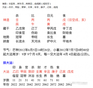 生辰八字算命_壬辰丙午丙寅戊戌八字中的伤灾