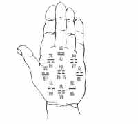 看相算命准吗_八卦及十二宫位