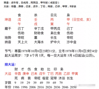 八字算命法_八字中火太旺的特点详解