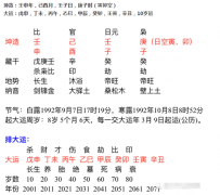 八字算命法_八字中水太旺的优劣势
