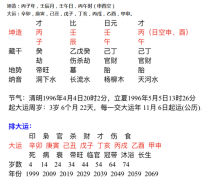 八字在线测算_解析丙子壬辰壬午丙午婚姻方面何时会迎来春天