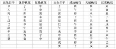 周易八字测算_八字中酒色猖狂_只因为桃花带杀