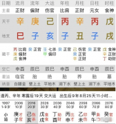 八字在线测算_丙子辛丑丙子戊戌女的毕业后的事业与财运怎么样