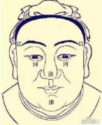 周易算命面相_面相中的眼耳鼻口大小、位置、外形都要适中_否则运势就会有所阻碍