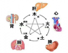 八字在线测算_八字论疾病时有些人因为某个五行过旺而导致了另一种五行的病