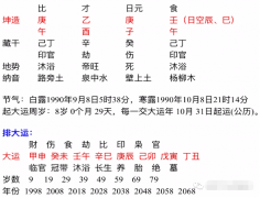 生辰八字算命_从八字分析为何他们的八字结合不利事业的发展和稳定