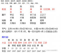 生辰八字算命_八字分析两人婚后感情格局的情况