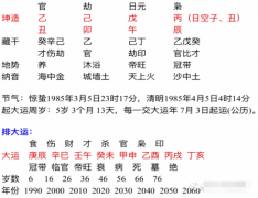 周易八字测算_什么样的八字比较适合在职场方面发展