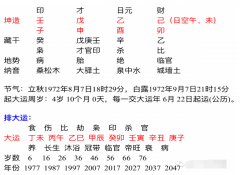 周易生辰八字算命_从八字分析会不会离婚