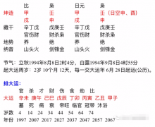 批八字算命_八字限制了大运发展的应该怎么办？